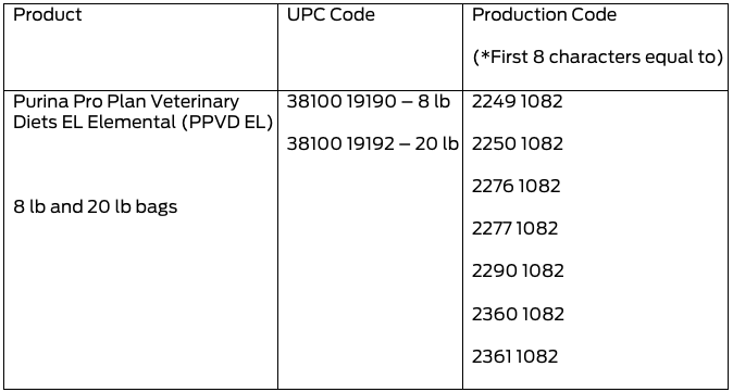 Vitamin d dog outlet food recall list