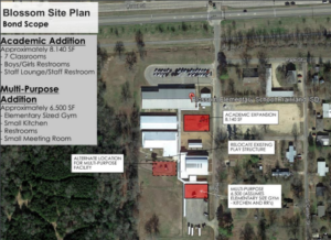 Blossom Elementary Site Plan
