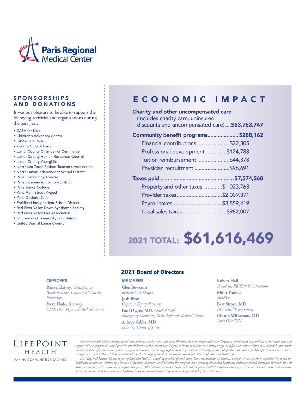 Paris Regional Medical Center releases 2021 Community Benefit Report ...